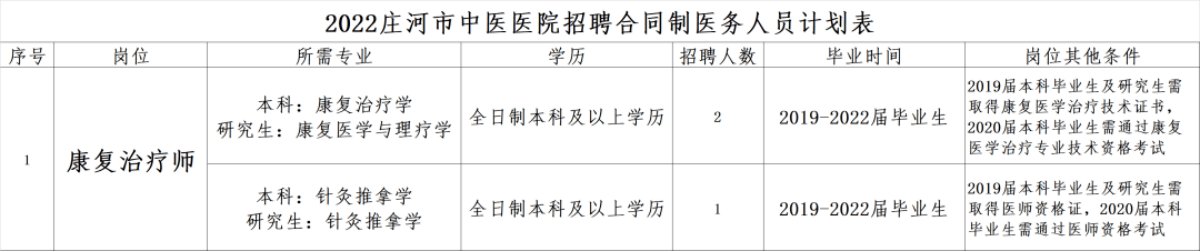 康复治疗师招聘_庄河市中医医院公开招聘合同制康复治疗师的公告