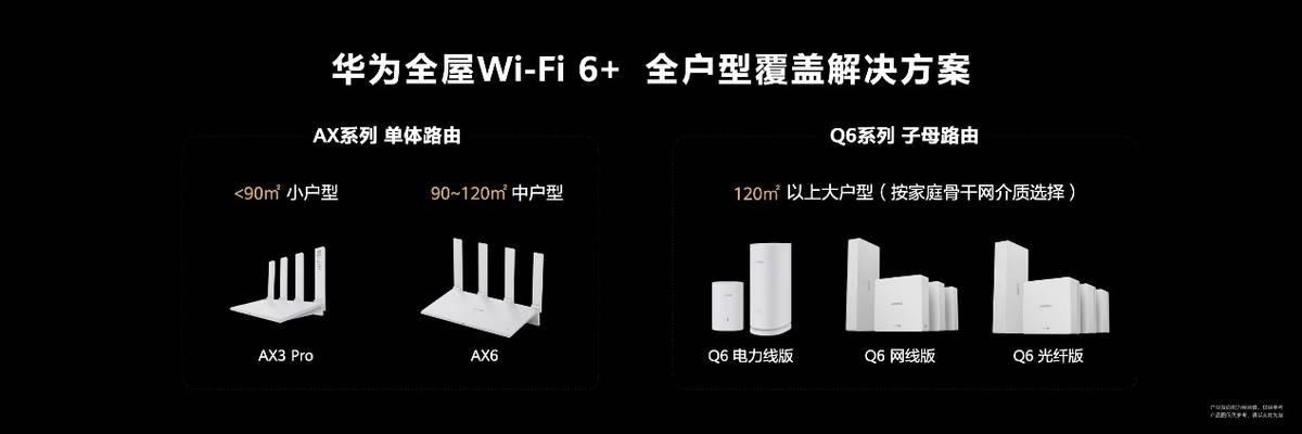 华为|华为路由Q6正式发布，即插即用全屋覆盖