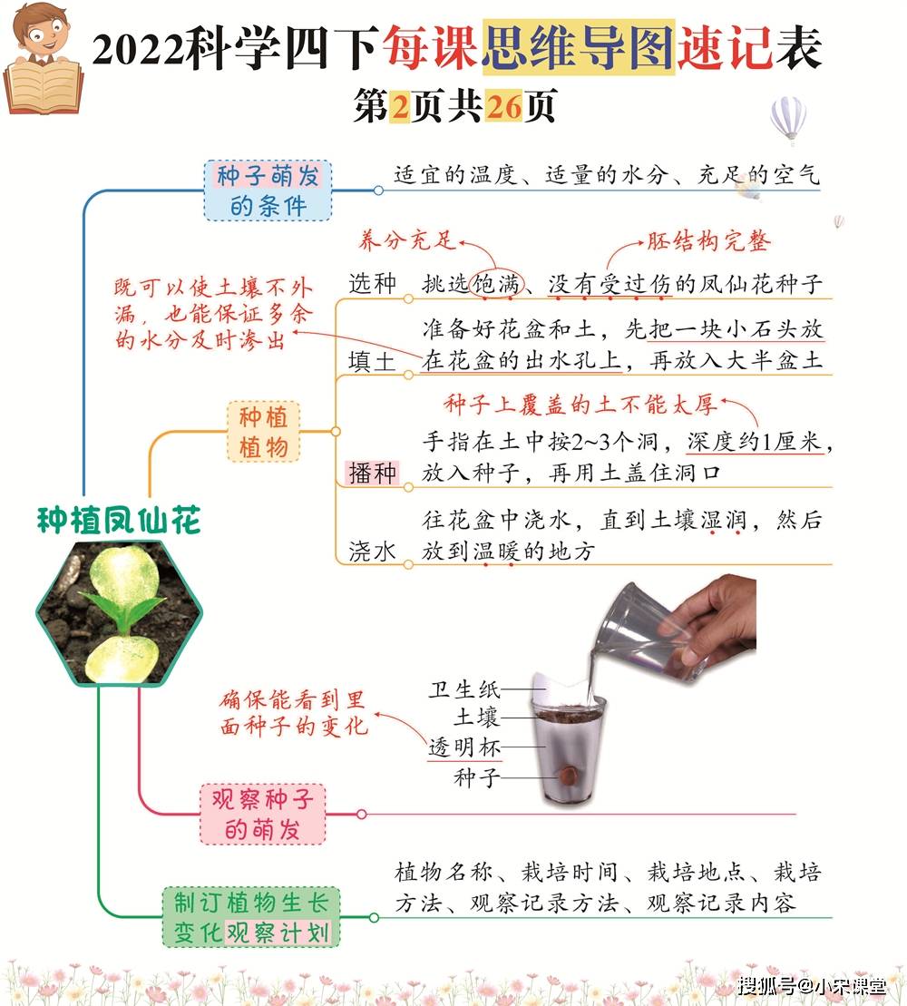 科学四年级下 每课思维导图一览表 一课一图26张 极速提分必背 单元 岩石 土壤