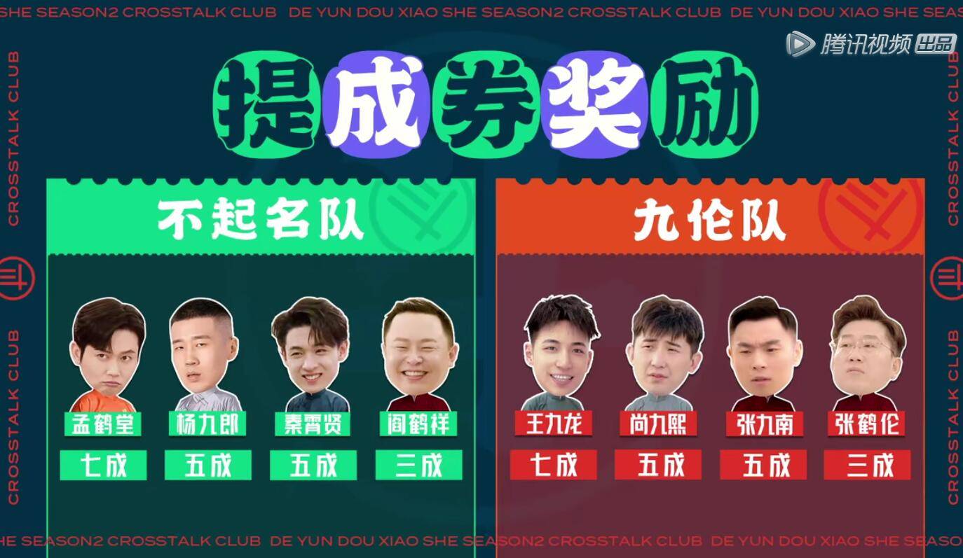 bug|张鹤伦分高却输了，其实一是因为郭麒麟，二是团综有bug需要调整！！