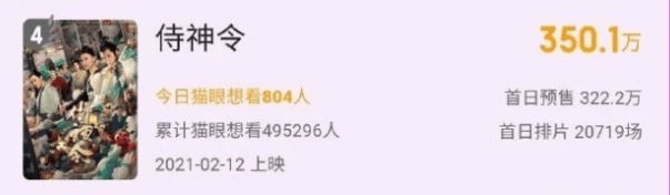 电影|《唐探3》预售8千万，《人潮汹涌》仅破百万，天王魅力何在？？