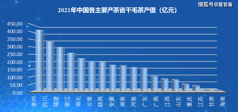 2021年中國茶葉產銷形勢報告