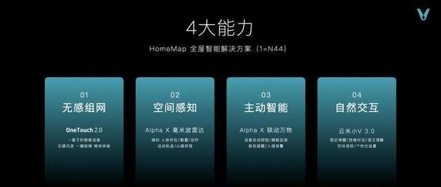 全家|云米重磅推出全屋智能“全家桶”打造1=N44全屋智能解决方案