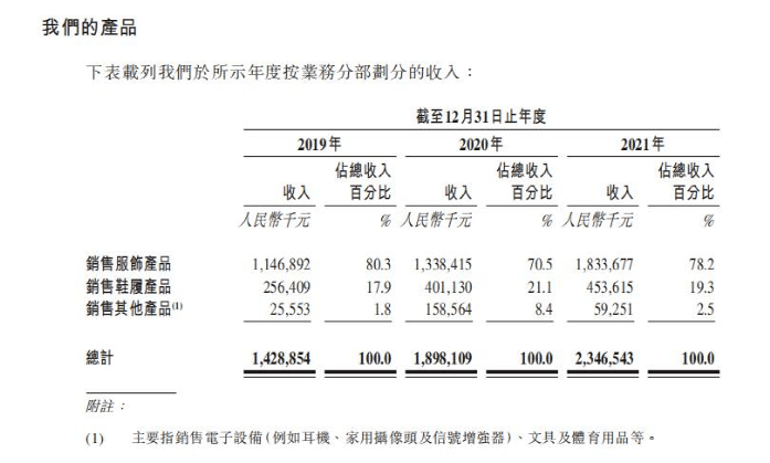 亚马逊 赛维与子不语：亚马逊“爆款制造机”，Shein之外的时尚军团