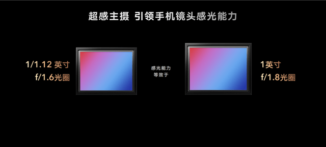 技术|荣耀Magic4国内发布：首发LTPO屏幕＋高频PWM调光，售价3999元起