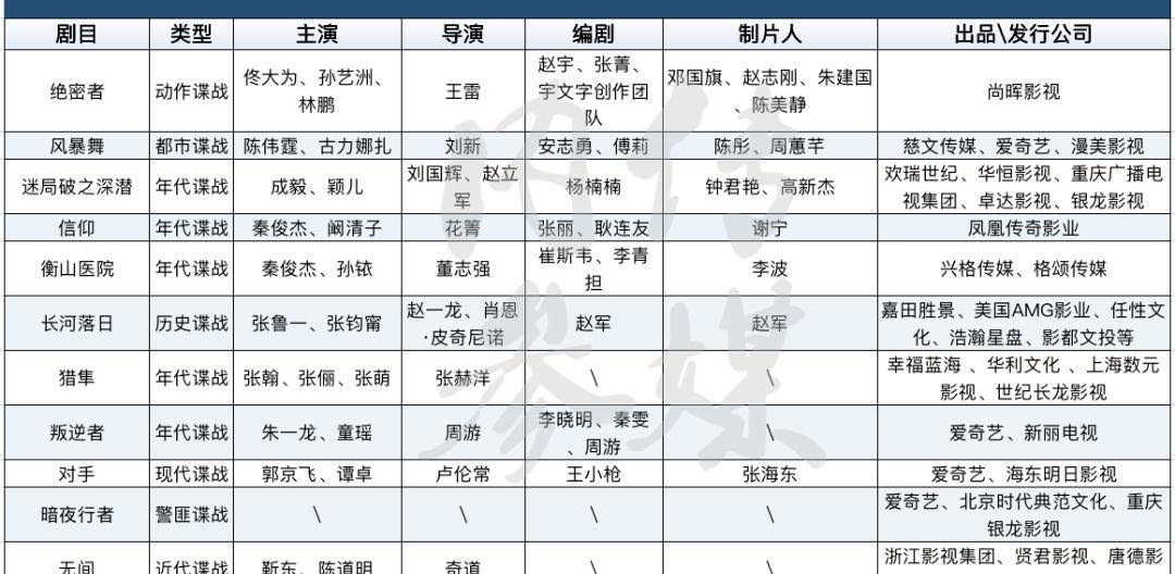 谍战剧来到新发展路口，各位创作者该怎么走？封面图