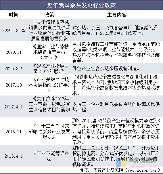 市場潛力持續開發中「圖」_資源_回收期_能源