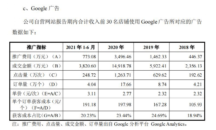 亚马逊 赛维与子不语：亚马逊“爆款制造机”，Shein之外的时尚军团