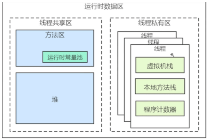 Java培训JVM 高频面试题