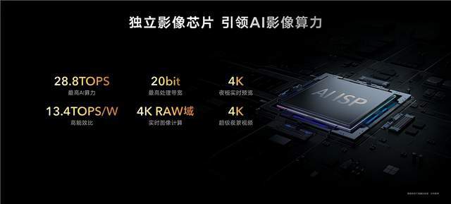 荣耀Magic4系列国内发布，行业首发LTPO屏幕＋高频PWM调光