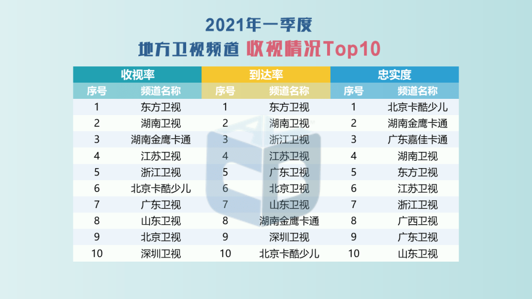 地方电视台|收视率榜单出炉，扯掉流量明星的遮羞布，杨幂、黄晓明输给主旋律！！