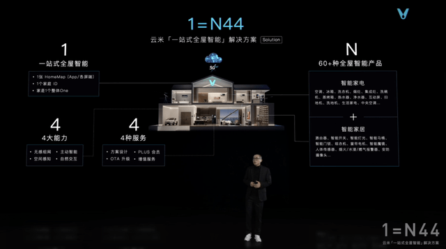 全家|云米重磅推出全屋智能“全家桶”打造1=N44全屋智能解决方案