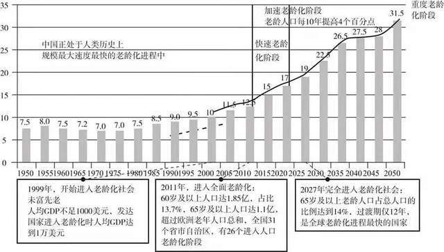 老年人"再就业"需求剧增,他们为啥要给自己增负?_养老_社会_人口