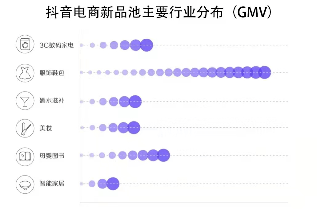 酒水|抖音独立电商APP火热上场，“兴趣电商”的酒水生意做得怎么样？