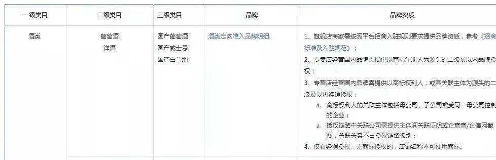 酒水|抖音独立电商APP火热上场,“兴趣电商”的酒水生意做得怎么样?