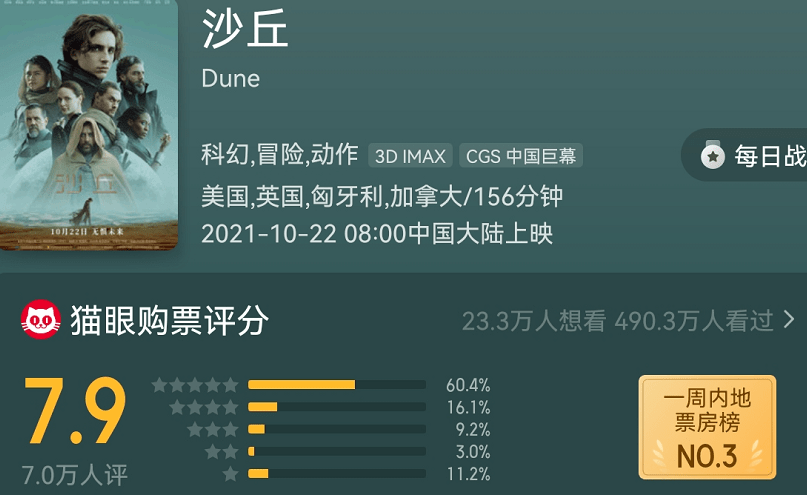 因为|10天2个亿，《沙丘》上映后反响平平，国外电影突然就“不香”了？？