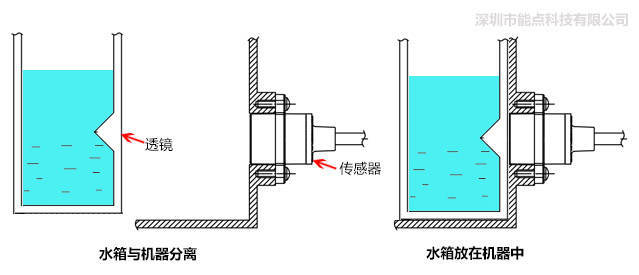 宠物饮水机水位传感器选择