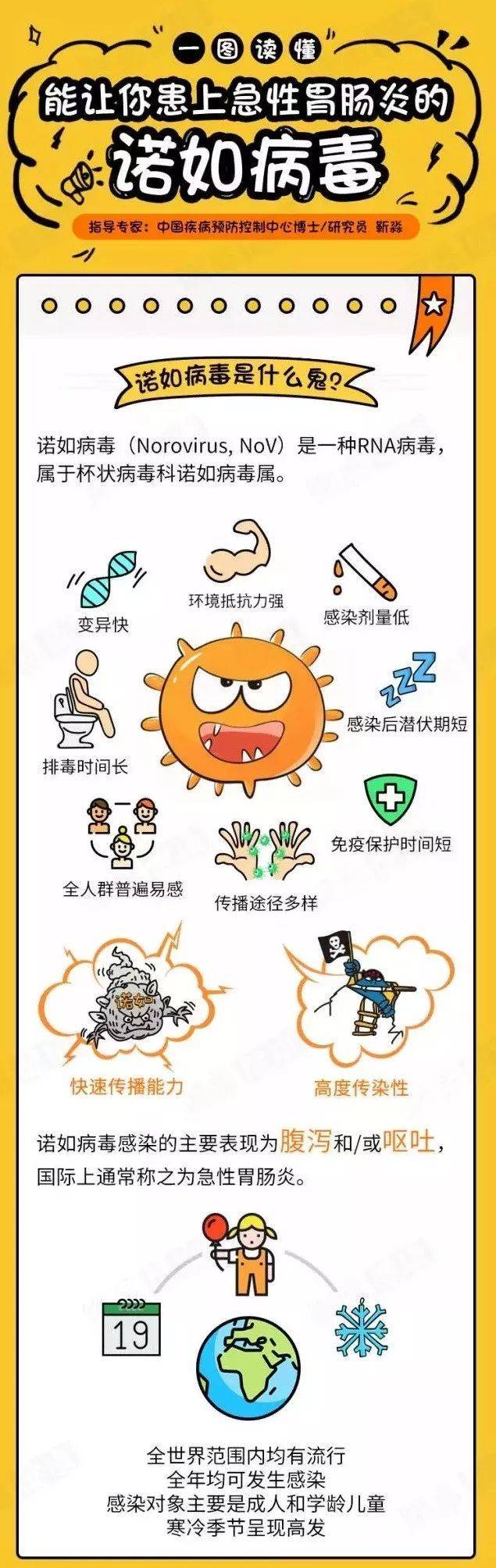 搜狐医药｜中国农大通报西校区出现诺如病毒感染，诺如病毒怎么防？