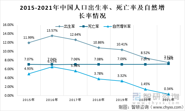 原創2021中國生育成本現狀上海平均養育成本全國第一平均養育成本為