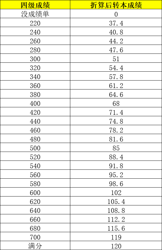 江苏英语四级成绩什么时候公布出来(江苏英语四级成绩什么时候公布)