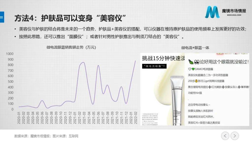 市场美容仪的终点是咸鱼？面对“高闲置率”的行业挑战，美容仪品牌该怎么做？