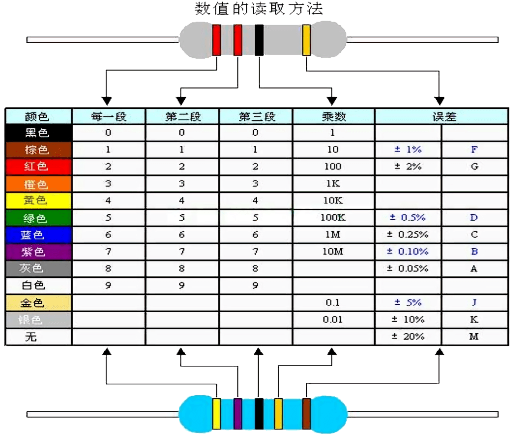 电阻的分类与应用