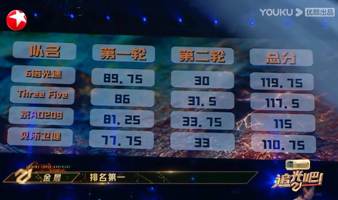 舞台|张卫健组垫底是因为陷入一个误区,如果不改的话后期还会吃亏??