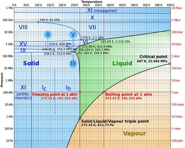水一般能烧到多少度 d64b77126a6e44b0bc6b1d5cf55f6c13.png