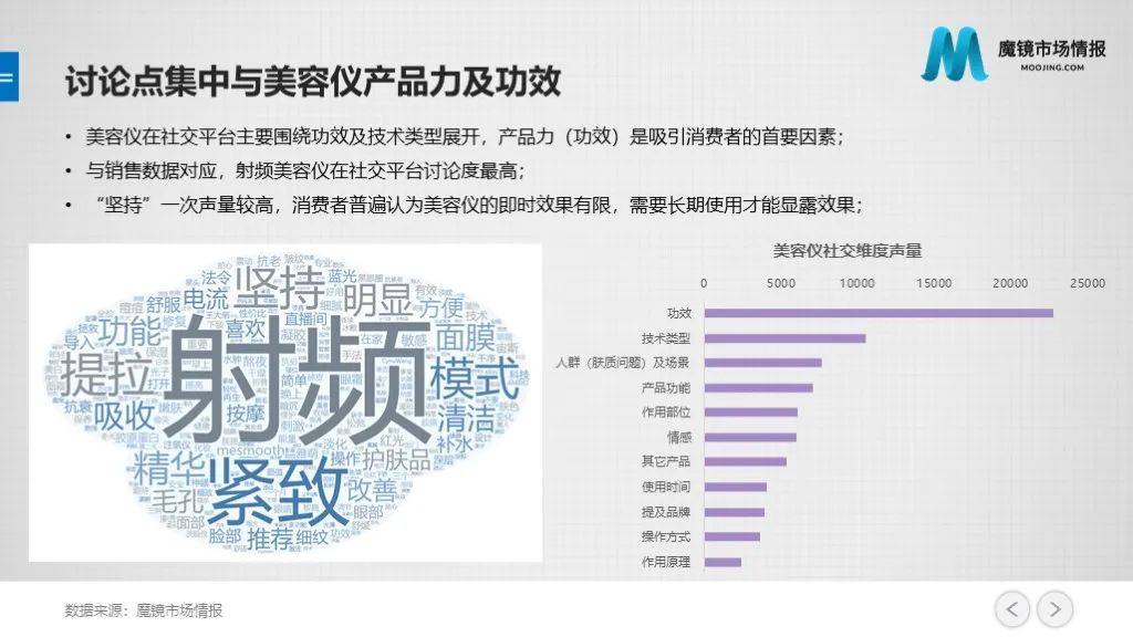 市场美容仪的终点是咸鱼？面对“高闲置率”的行业挑战，美容仪品牌该怎么做？