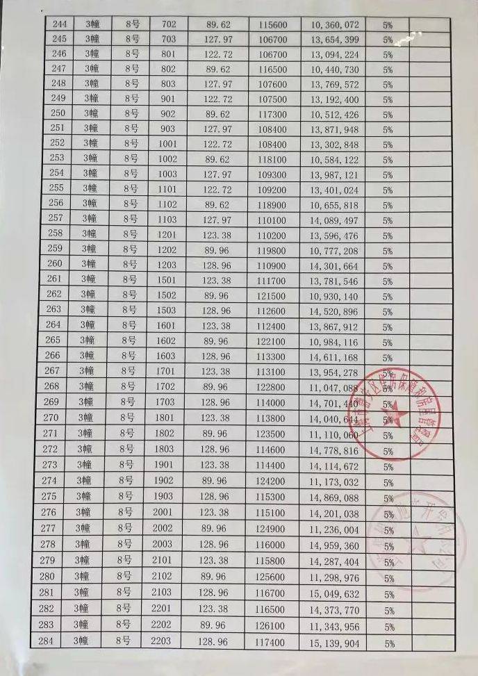 撿漏寶藏盤靜安c位高品質新房寶珀公寓建面85到124㎡精裝小戶型