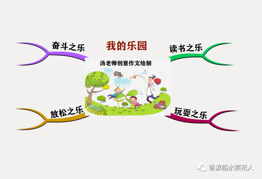 我的乐园思维导图校园图片