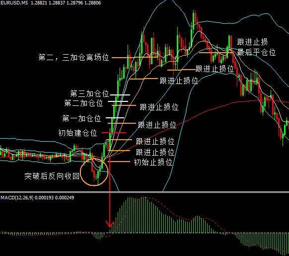 鄭州期貨大作手炒單暴富和時代棄子