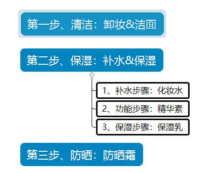 步骤精致女人的面膜多久一敷？