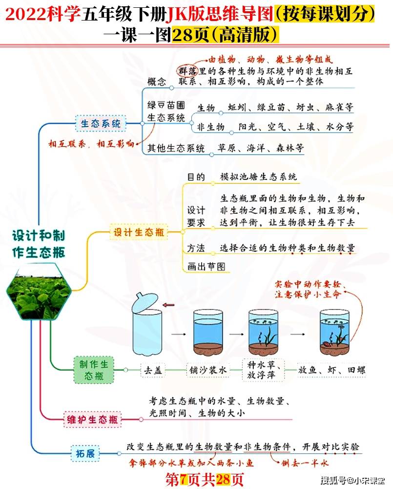 第一部分:第1～3課