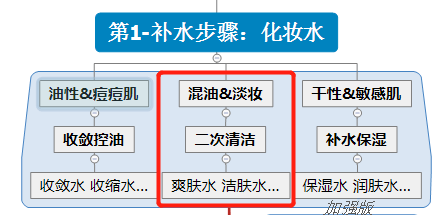 步骤精致女人的面膜多久一敷？