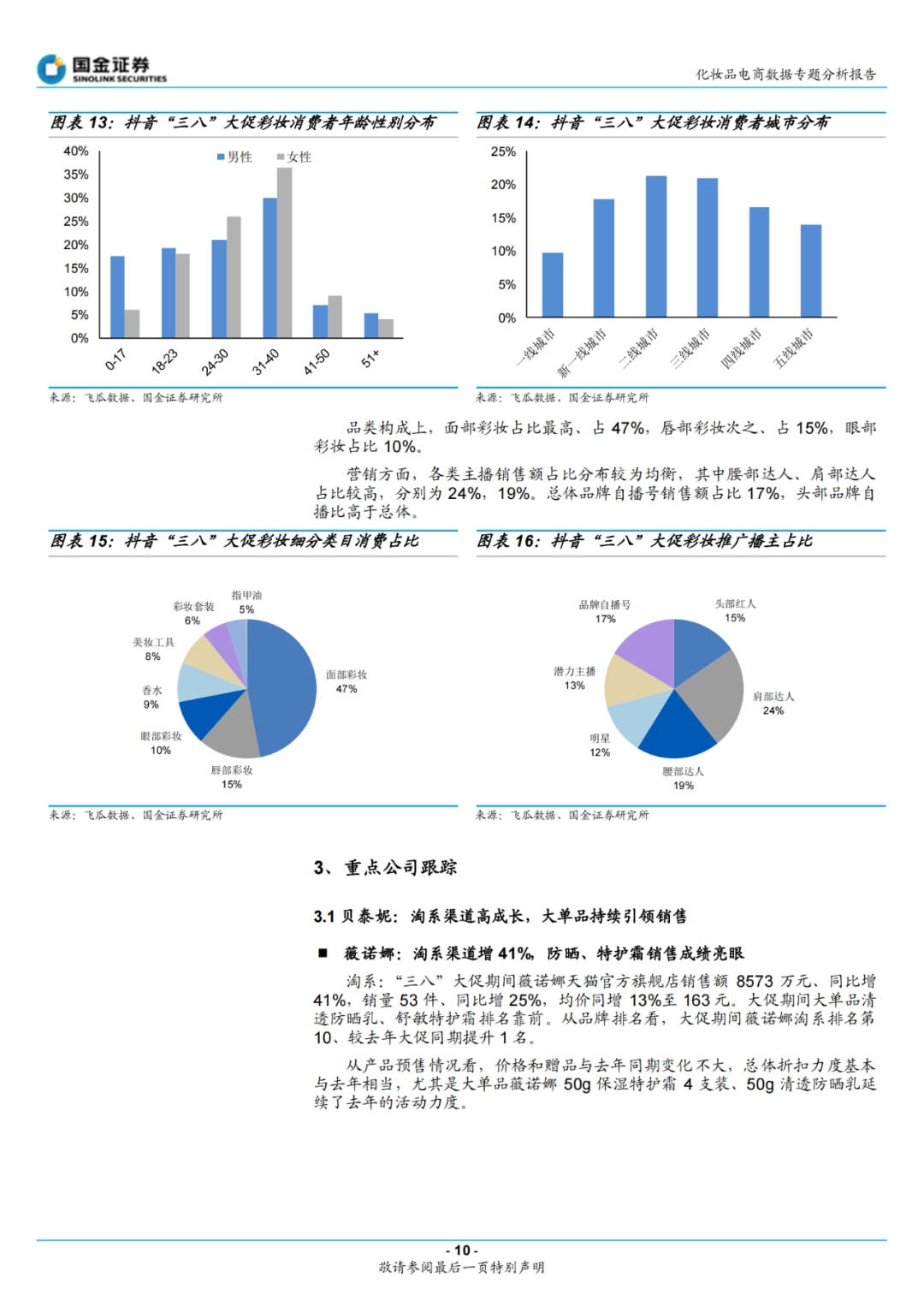 品牌化妆品3.8大促：本土功效及高端品牌表现亮眼 | 数据报告