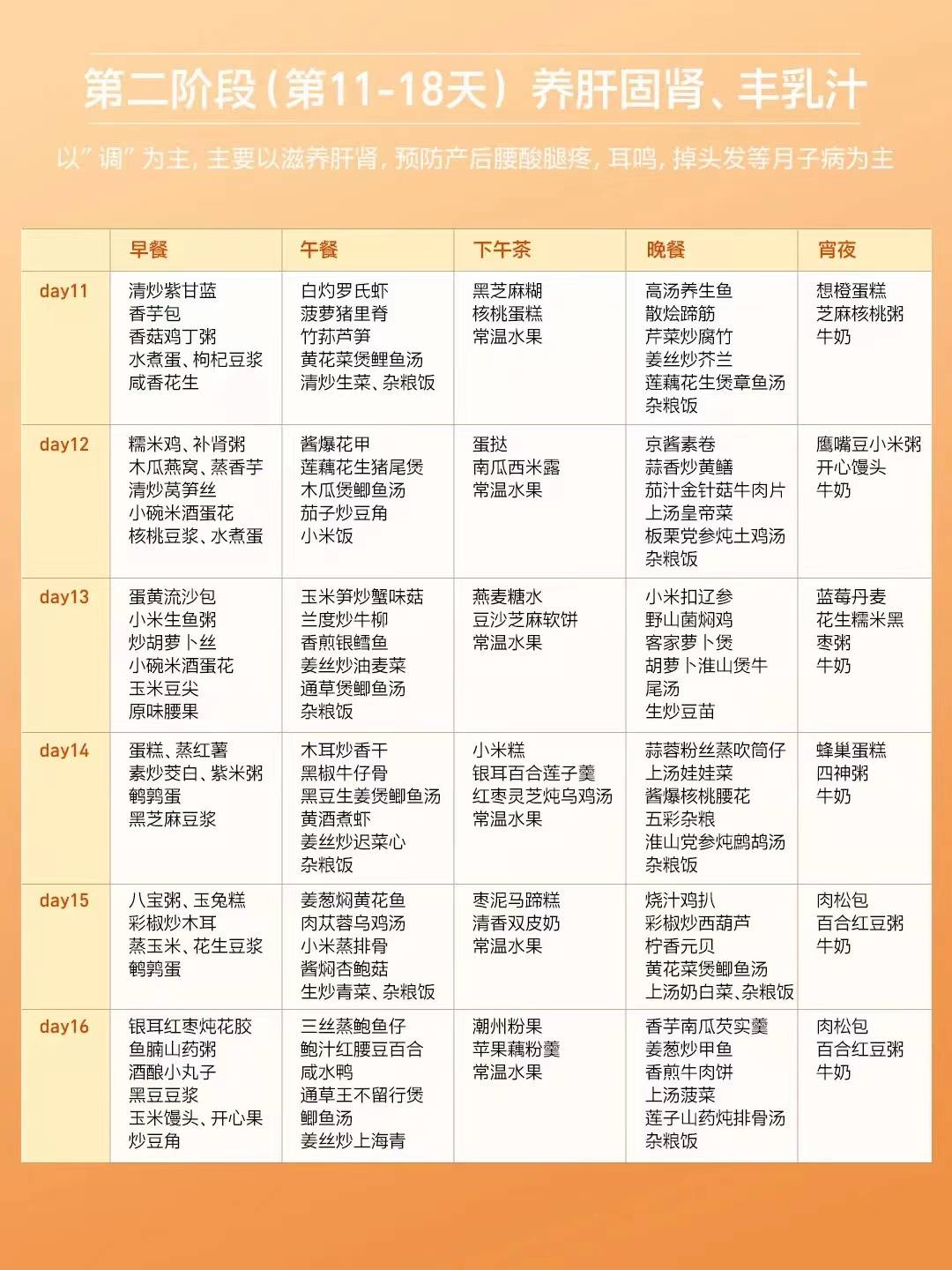 食谱|科学月子餐这样吃，享“瘦”坐月子！