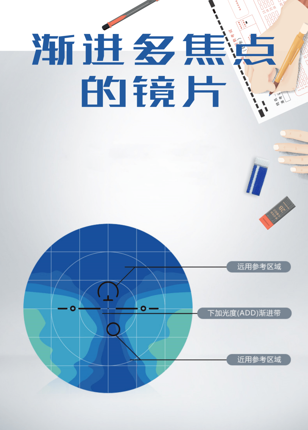 哪些人適合漸進多焦點眼鏡?_鏡片_問題_中央