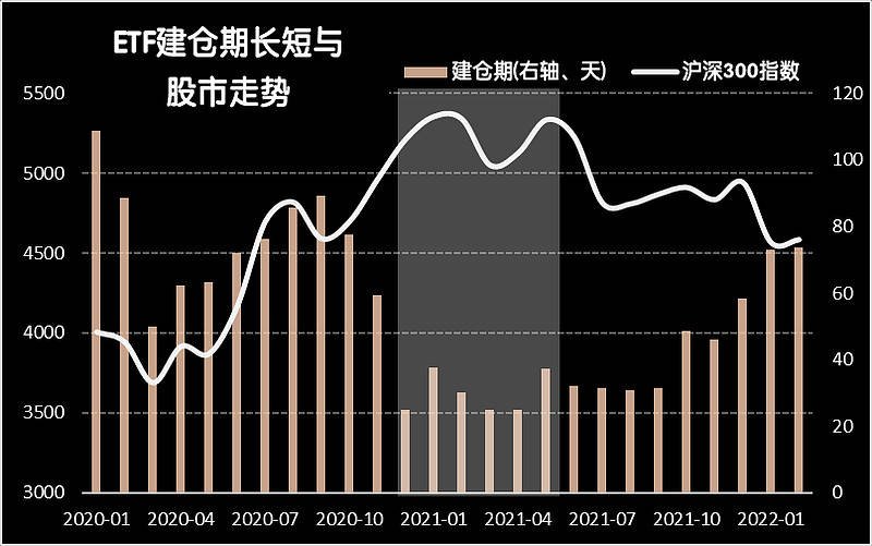 etf扎堆南下,丐幫這口飯真就這麼香嗎_基金_港股_產品