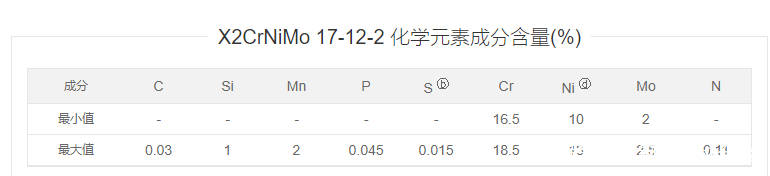 奥氏体不锈钢X2CrNiMo17-12-2_mm_制造_性能