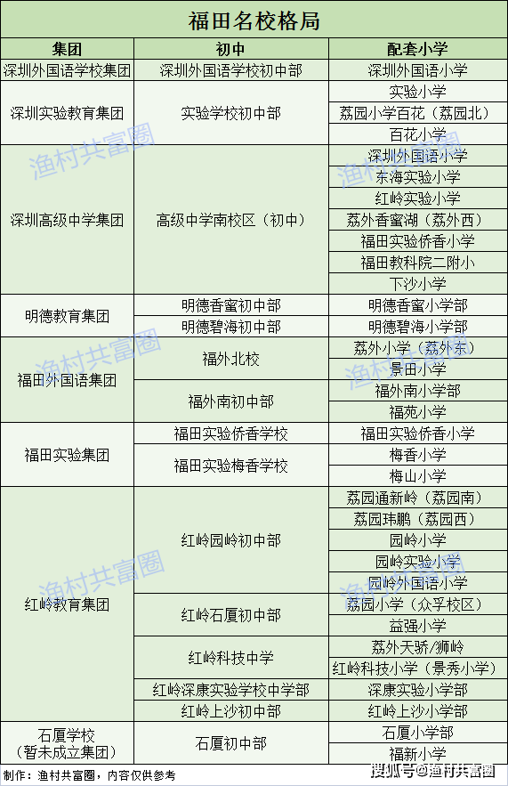 花都区学位房划分图图片