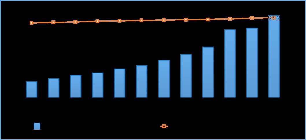 三家|工信部:截至2月末5G手机用户达3.84亿户 5G基站总数达150.6万个