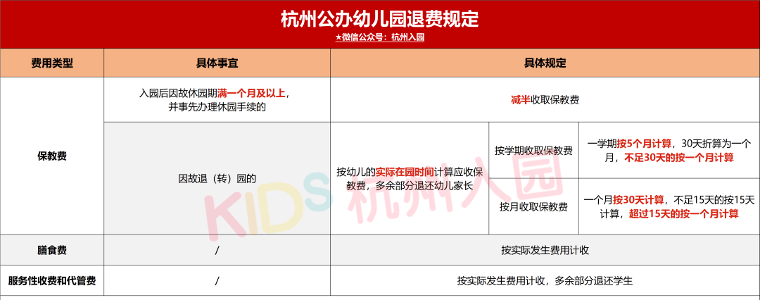 家长|要求退费！幼儿园学费退费难、乱收费？杭州教育局官方回应了！这些情况必须退