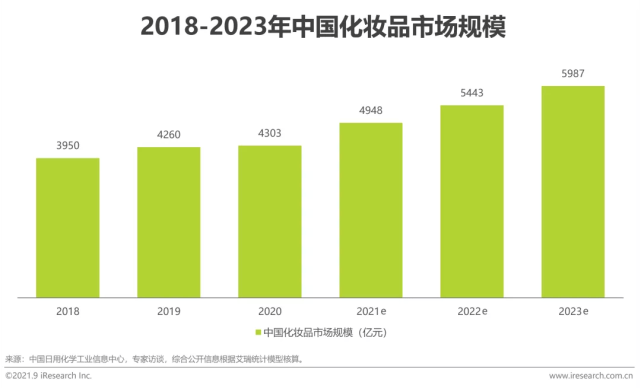 前列角楼芭比何以走在前列？