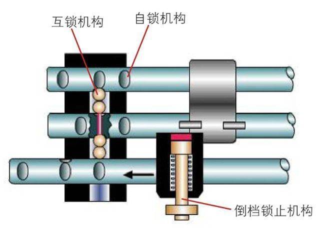 变速器锁止装置图片