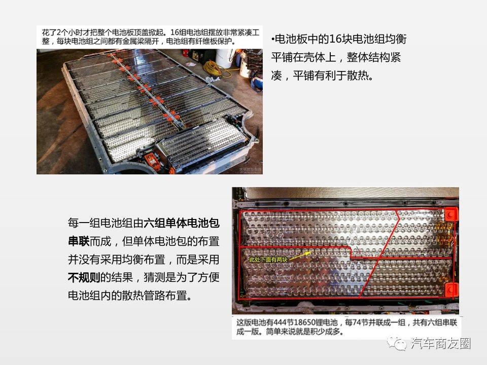 特斯拉models电池包拆解报告