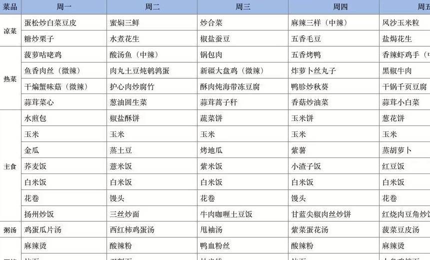 杂粮|天天吃食堂怎么减肥？掌握11条技巧轻松享瘦