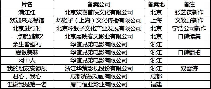 电影|张艺谋、文牧野新片领衔，这是影视寒冬的希望