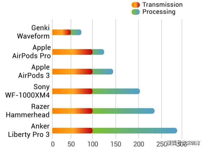 Genki|同时收听两路音频的蓝牙耳机，Genki Waveform 一上线就火了！