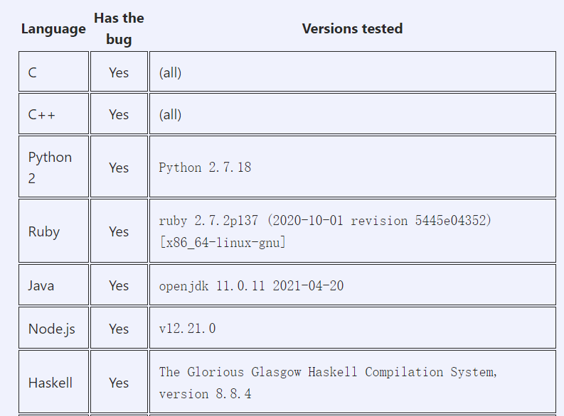 bug|「Hello World」中的「bug」